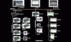 國產樓宇自控系統(tǒng)對變配電系統(tǒng)有哪些監(jiān)視？