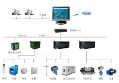 國產樓控如何在國內市場更好地發(fā)展？