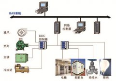 在體育館中的樓宇自控系統(tǒng)