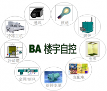 國(guó)產(chǎn)樓宇自控系統(tǒng)的優(yōu)勢(shì)在哪里？你知道嗎