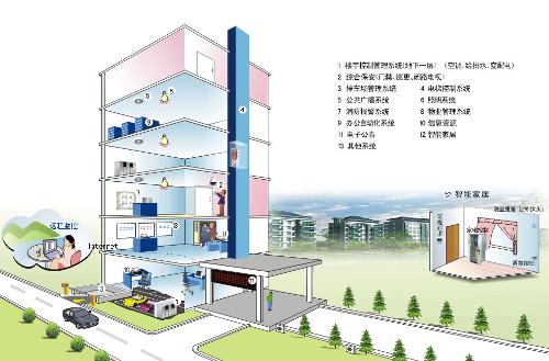 國產(chǎn)樓宇自控系統(tǒng)對于未來大廈建設的意義