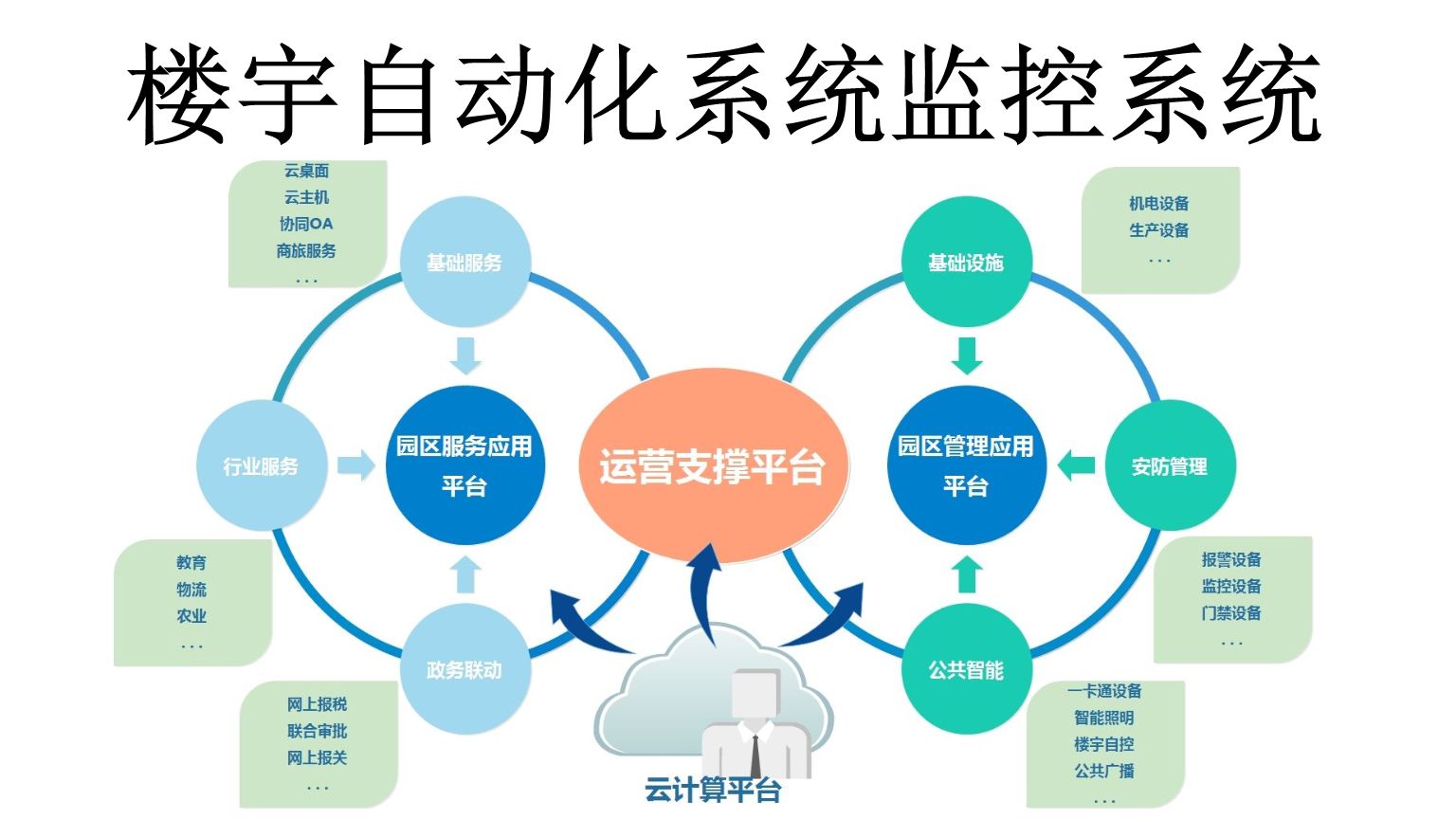 淺談樓宇自控系統(tǒng)的部分功能