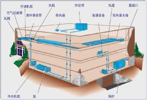 變壓器在國(guó)產(chǎn)樓宇自控系統(tǒng)當(dāng)中的重要性都有哪